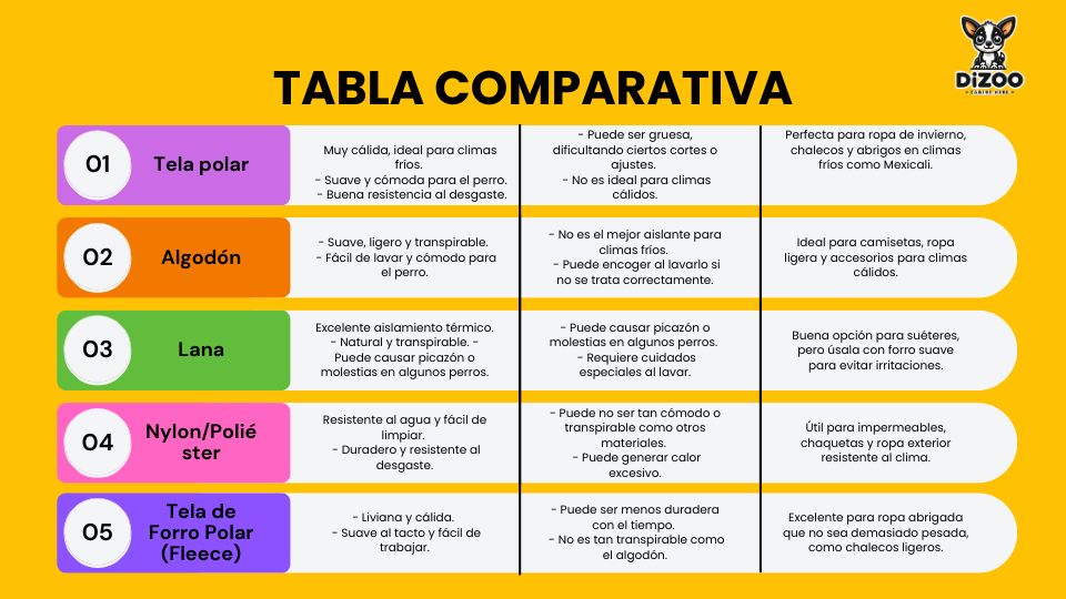 tabla comparativa de tipo de talas para ropa  de perro